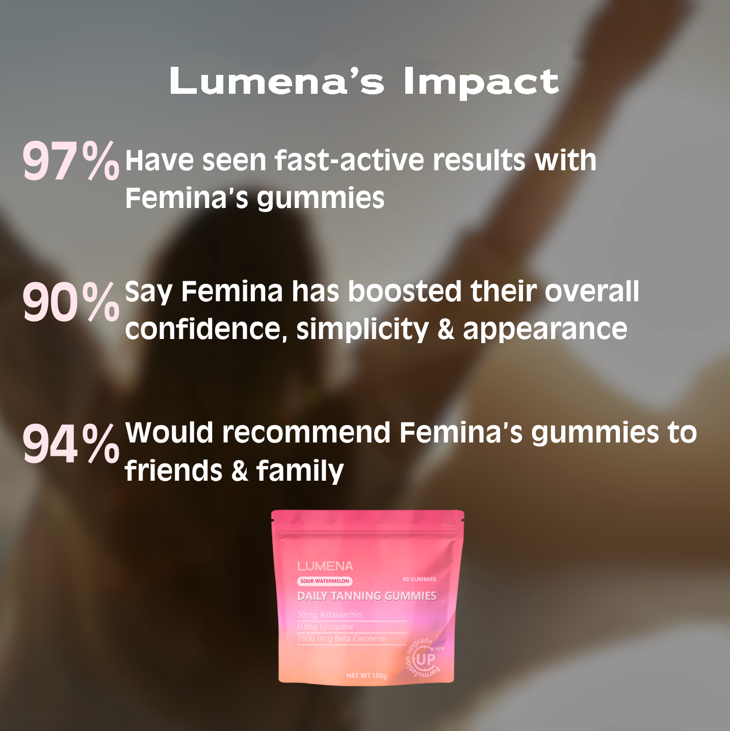 Lumena™ Daily Tanning Gummies VIP