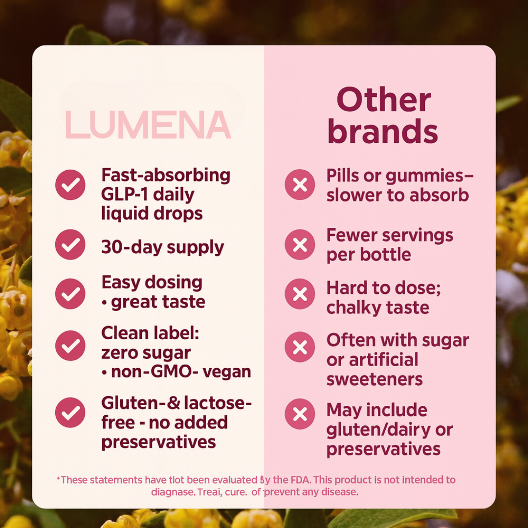 LUMENA™ GLP-1 Liquid Drops VIP