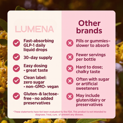 LUMENA™ GLP-1 Liquid Drops VIP